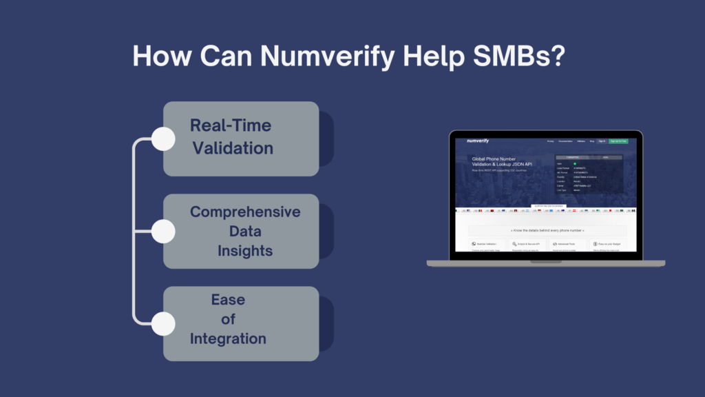 Numverify for SMBs